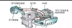 怠速知识分享(怠速不稳、怠速偏高等故障原因分