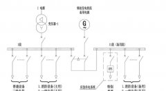 工程设计中选用柴油发电机的条件分析